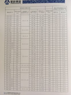 鋼筋桁架樓承板的規格(2)