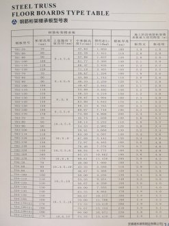 鋼筋桁架樓承板的規格(1)