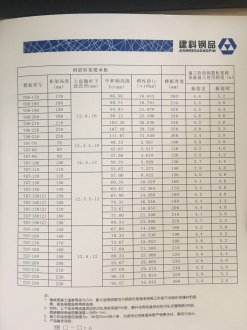 鋼筋桁架樓承板的規格(3)