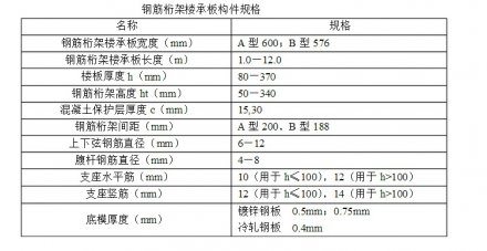 鋼筋桁架樓承板構件規格