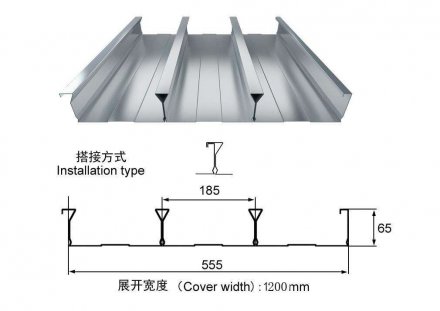 樓承板目前在市場上發展的趨勢