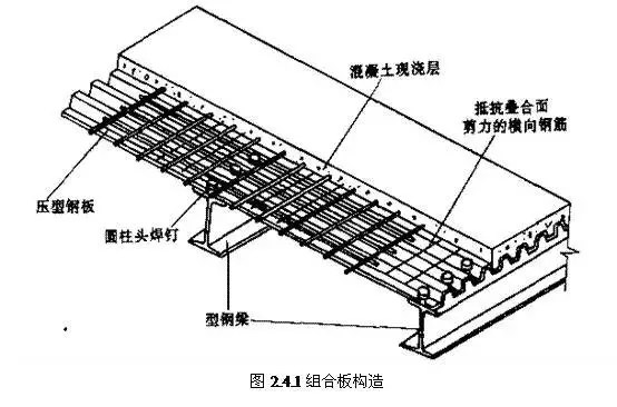 壓型鋼板組合樓板構造基本要求與常規設置