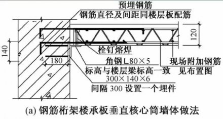 高660m深圳平安金融中樓承板廠家心組合樓板設計與施工