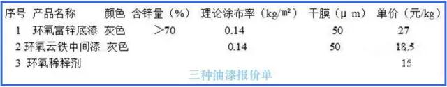 鋼結構預算樓承板廠家核心數據