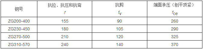 鋼結構計算公式（樓承板廠家鋼結構計算用表）