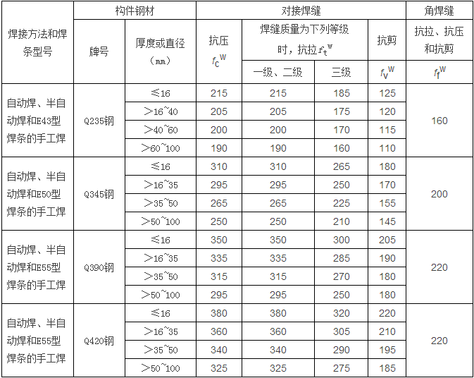 鋼結構計算公式（樓承板廠家鋼結構計算用表）