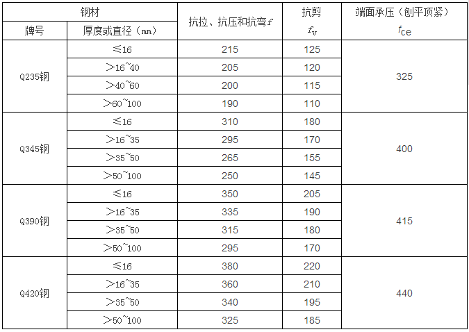 鋼結構計算公式（樓承板廠家鋼結構計算用表）