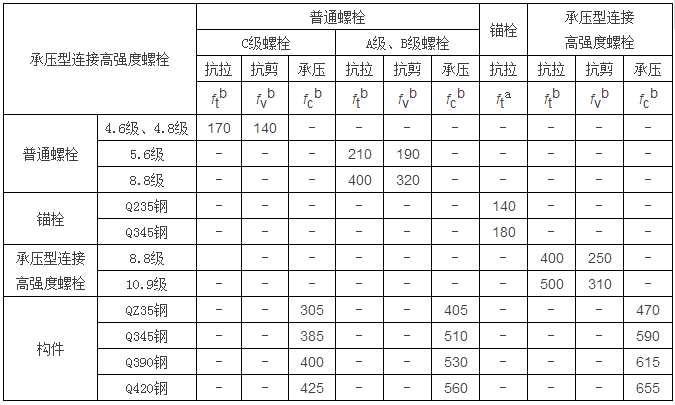 鋼結構計算公式（樓承板廠家鋼結構計算用表）