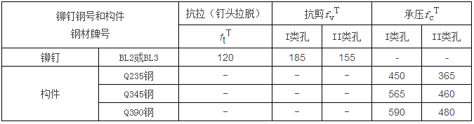 鋼結構計算公式（樓承板廠家鋼結構計算用表）