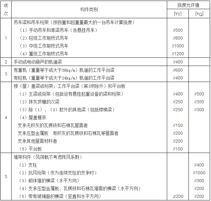 鋼結構計算公式（樓承板廠家鋼結構計算用表）