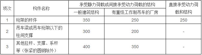 鋼結構計算公式（樓承板廠家鋼結構計算用表）