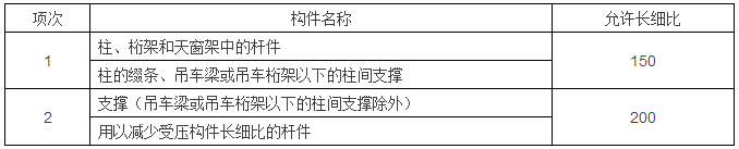 鋼結構計算公式（樓承板廠家鋼結構計算用表）