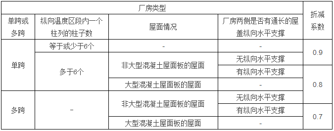 鋼結構計算公式（樓承板廠家鋼結構計算用表）