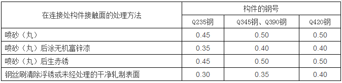 鋼結構計算公式（樓承板廠家鋼結構計算用表）