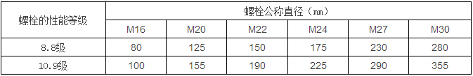 鋼結構計算公式（樓承板廠家鋼結構計算用表）