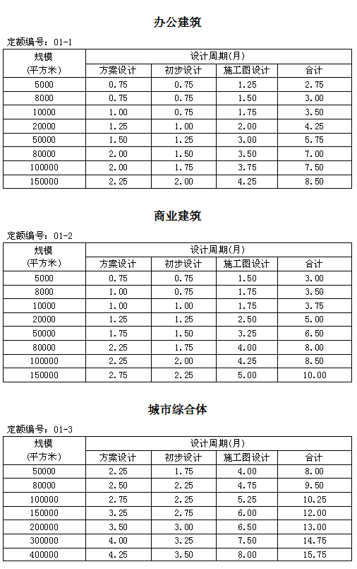 住建部發新版全樓承板廠家國建筑設計周期定額