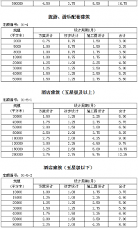 住建部發新版全樓承板廠家國建筑設計周期定額