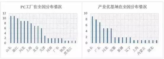 我國裝配式樓承板廠家建筑現狀