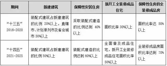 我國裝配式樓承板廠家建筑現狀