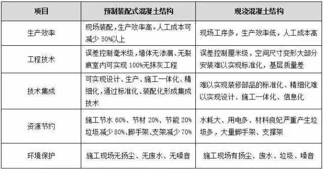 我國裝配式樓承板廠家建筑現狀