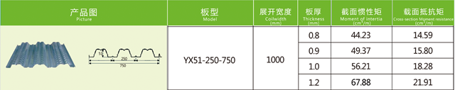 樓承板樓承板廠家介紹