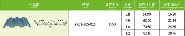 樓承板樓承板廠家介紹