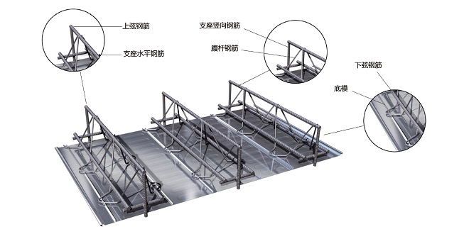 如何選用壓型鋼樓承板廠家板型號及用途？