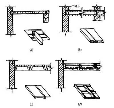 鋼筋混凝土樓樓承板廠家板的分類及構造