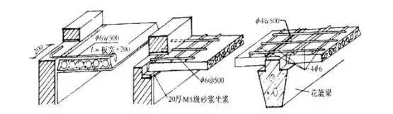 鋼筋混凝土樓樓承板廠家板的分類及構造