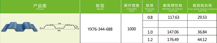 樓承板的質量如樓承板廠家何選擇和辨別？