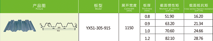 樓承板的質量如樓承板廠家何選擇和辨別？