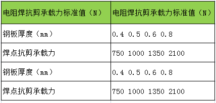 鋼筋桁架樓承樓承板廠家板的生產標準