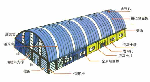 鋼結構建筑對壓型樓承板廠家鋼板構造有何要求？