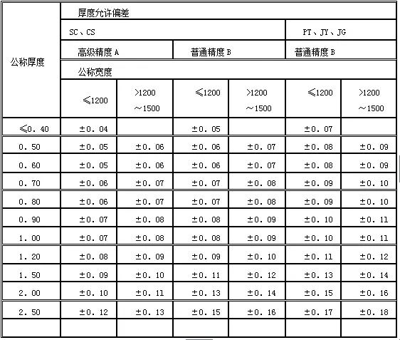 樓承板允許樓承板廠家偏差范圍