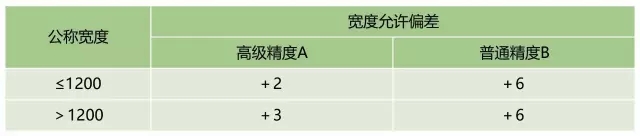 樓承板允許樓承板廠家偏差范圍