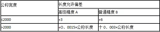 樓承板允許樓承板廠家偏差范圍