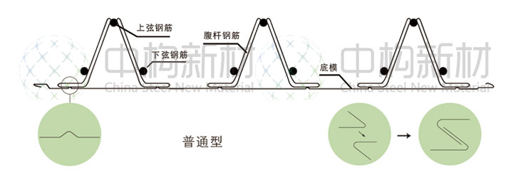 鋼筋桁架樓承板廠家組合樓板