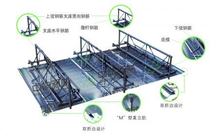 鋼筋桁架樓承樓承板廠家板產品簡介