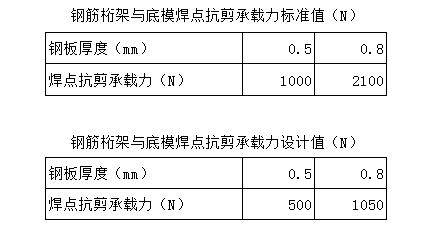 鋼筋桁架樓承樓承板廠家板產品簡介