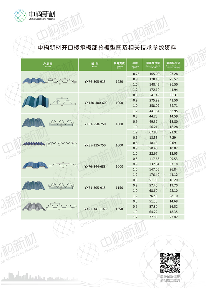 樓承板的常用厚度是多樓承板廠家少？選擇樓承板型號的根