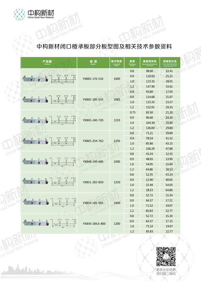 樓承板的常用厚度是多樓承板廠家少？選擇樓承板型號的根