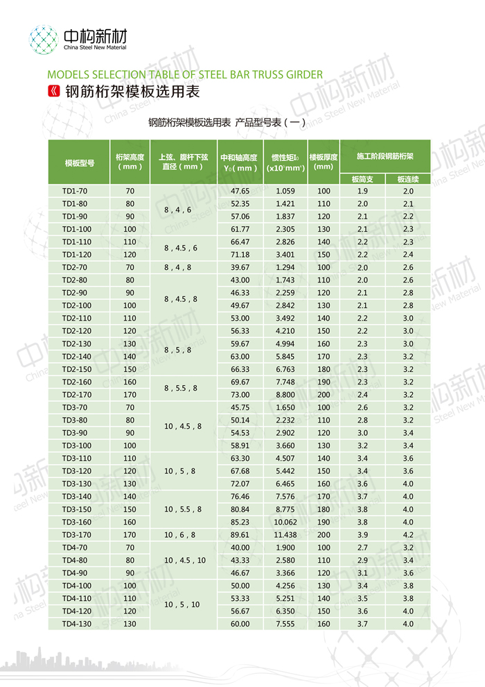 樓承板的常用厚度是多樓承板廠家少？選擇樓承板型號的根