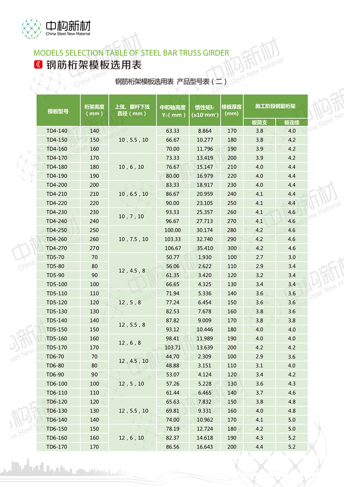 樓承板的常用厚度是多樓承板廠家少？選擇樓承板型號的根