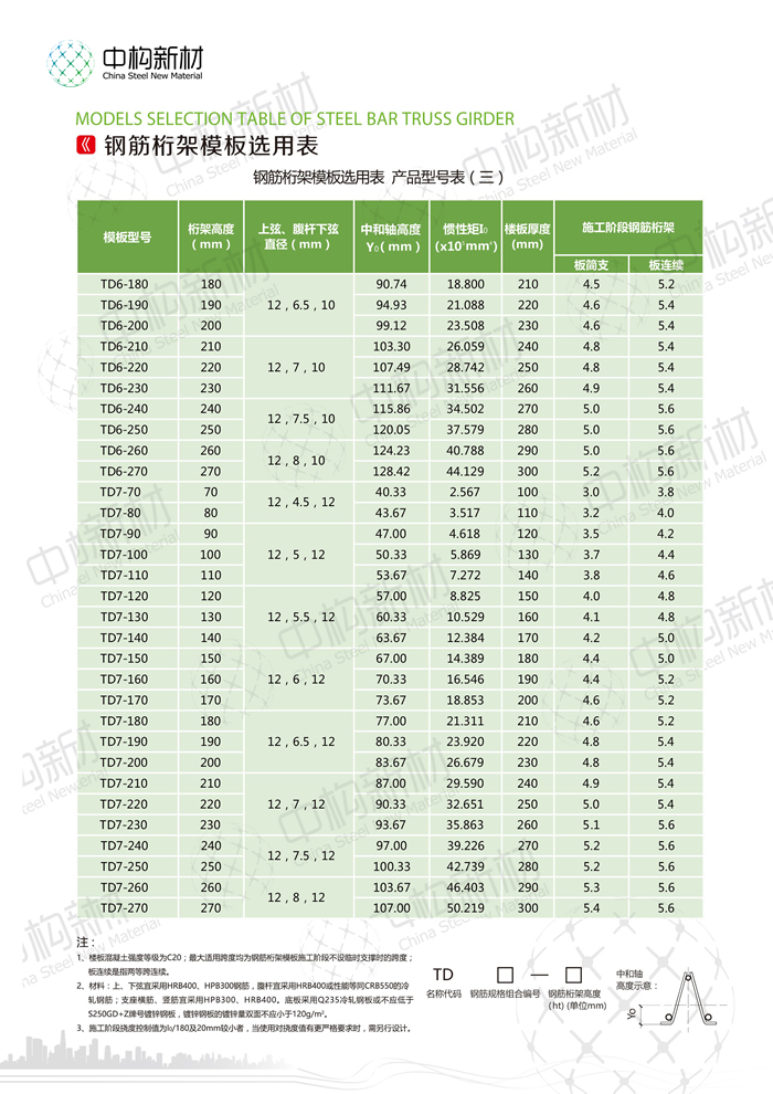 樓承板的常用厚度是多樓承板廠家少？選擇樓承板型號的根