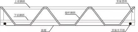 關于鋼筋桁架樓承樓承板廠家板工藝，你知道多少？