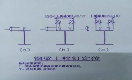 關于鋼筋桁架樓承樓承板廠家板工藝，你知道多少？