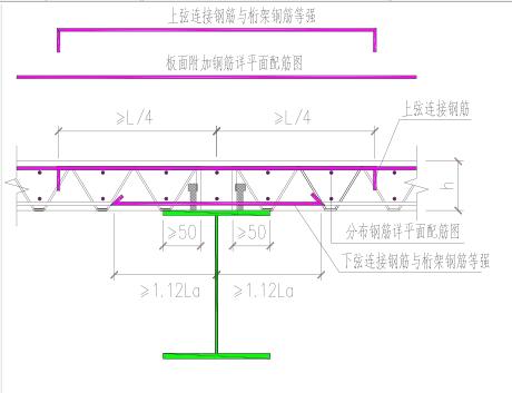 關于鋼筋桁架樓承樓承板廠家板工藝，你知道多少？