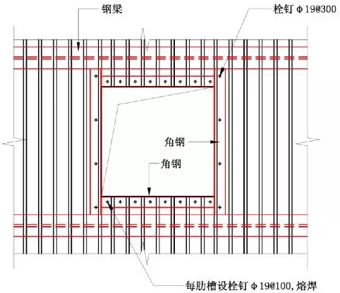 關于鋼筋桁架樓承樓承板廠家板工藝，你知道多少？