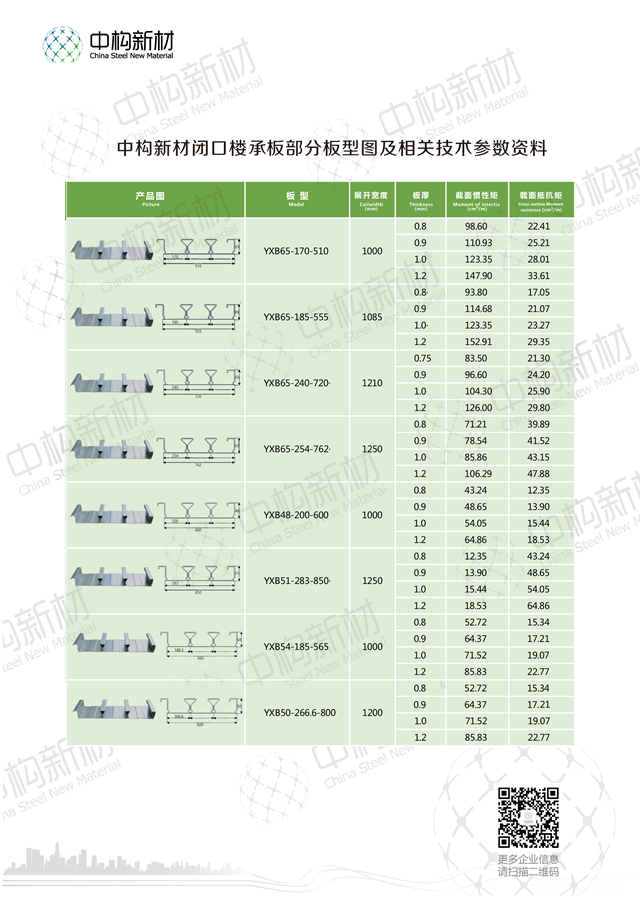 詢價樓承板多樓承板廠家少錢一米？