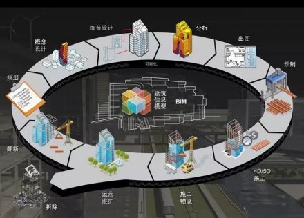 BIM來了，建筑行樓承板廠家業該如何轉型？